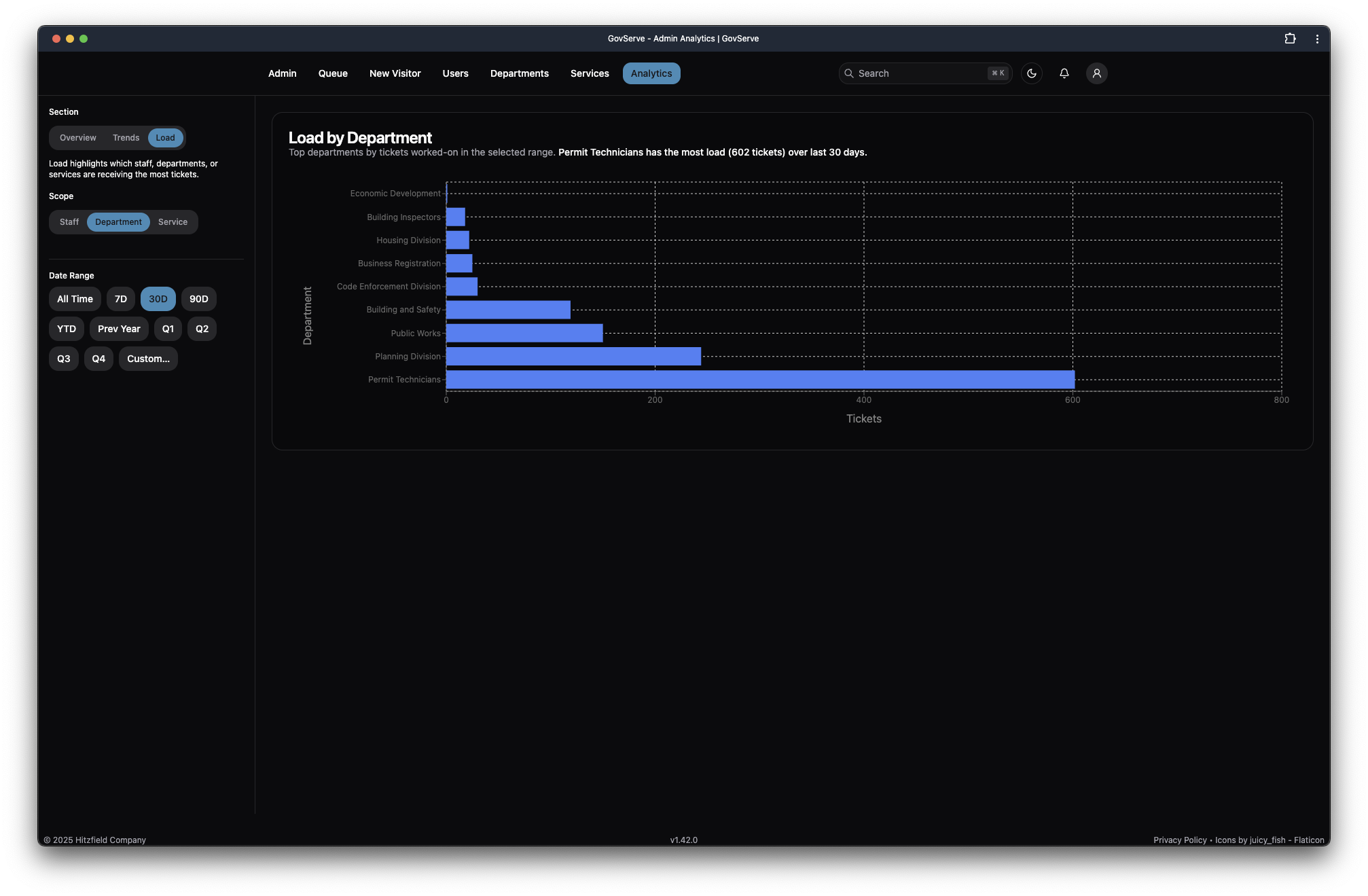 Staff Analytics & Insights - Slide 3