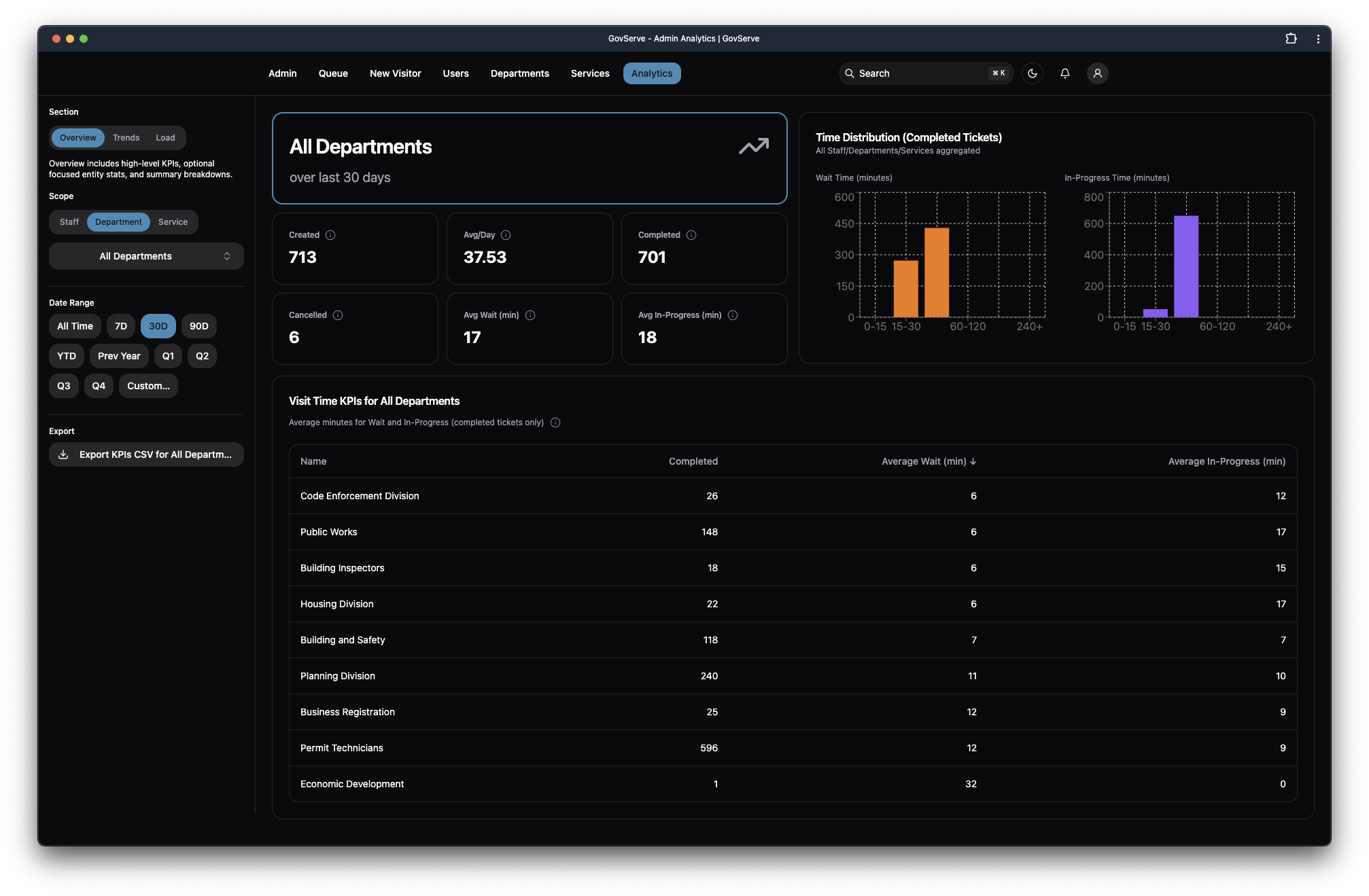 Staff Analytics & Insights - Slide 2